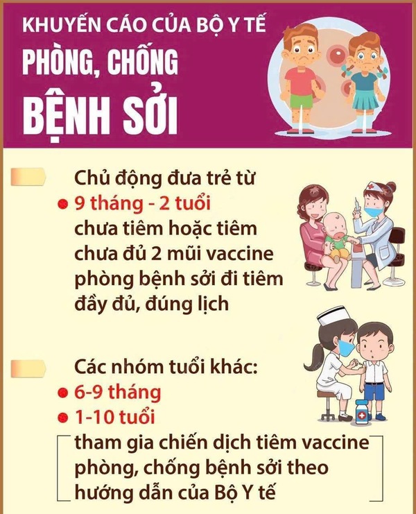 Khuyến Cáo Của Bộ Y Tế Về Phòng Chống Bệnh Sởi