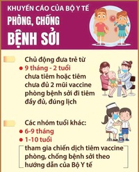 Khuyến Cáo Của Bộ Y Tế Về Phòng Chống Bệnh Sởi